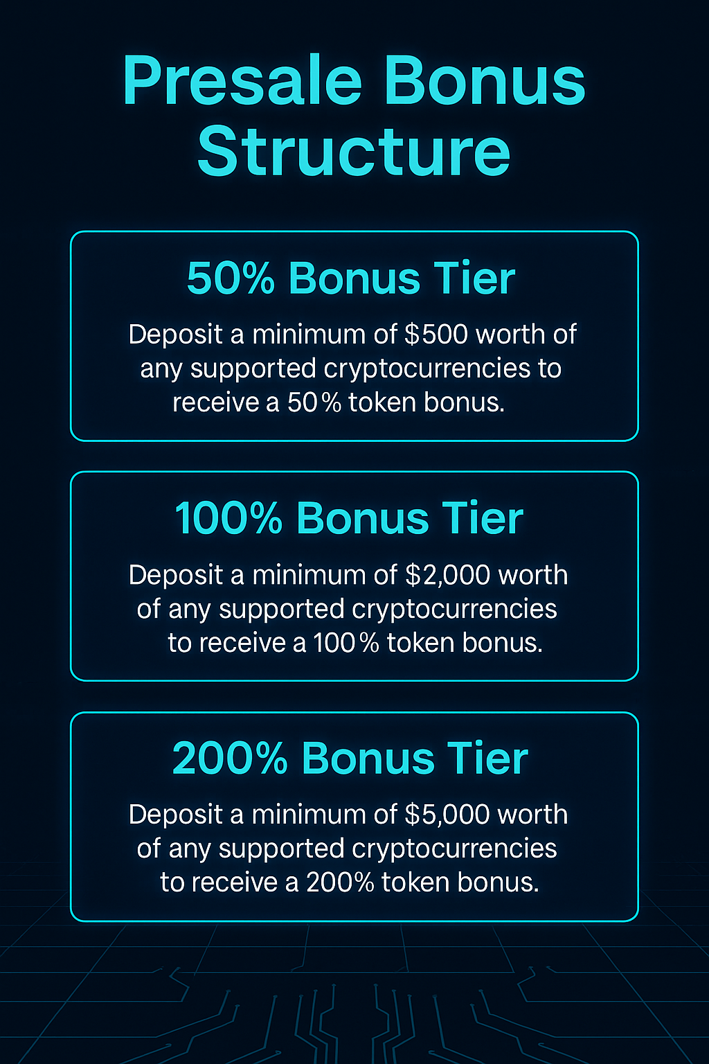 Pie chart of GRO66M token distribution